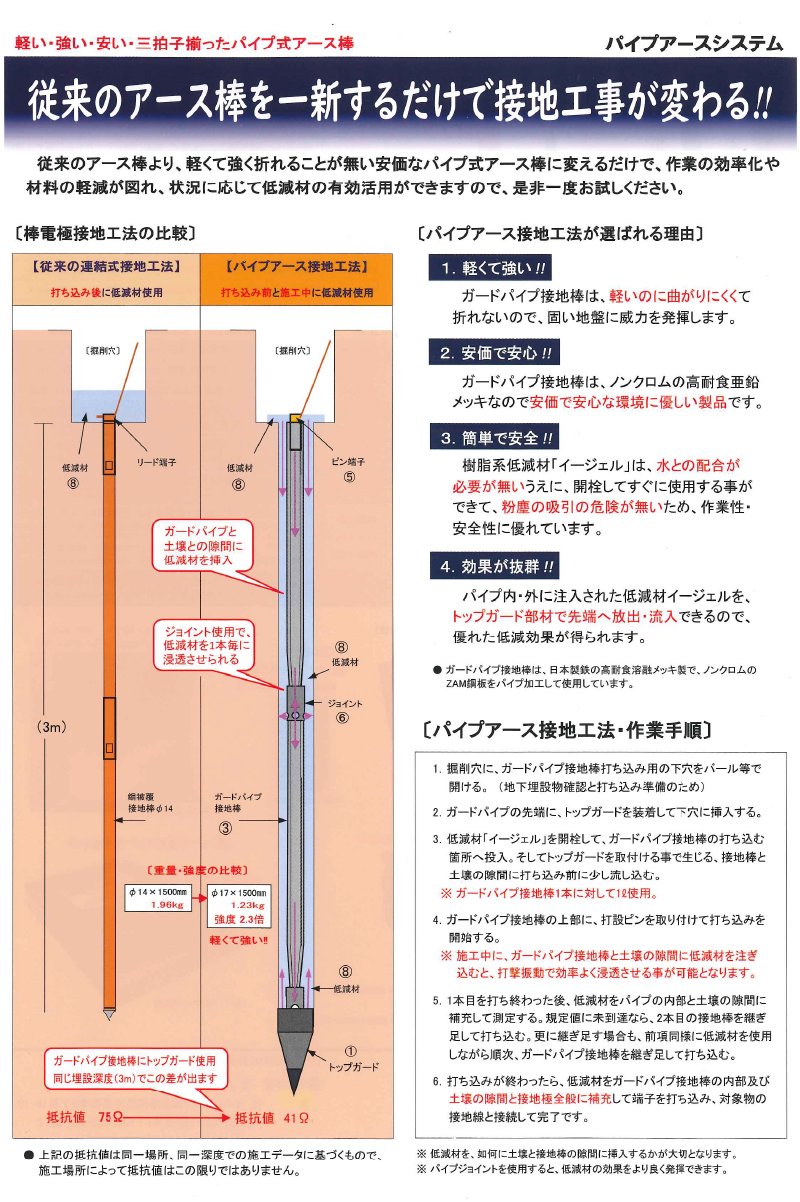 ナイスハット詳細