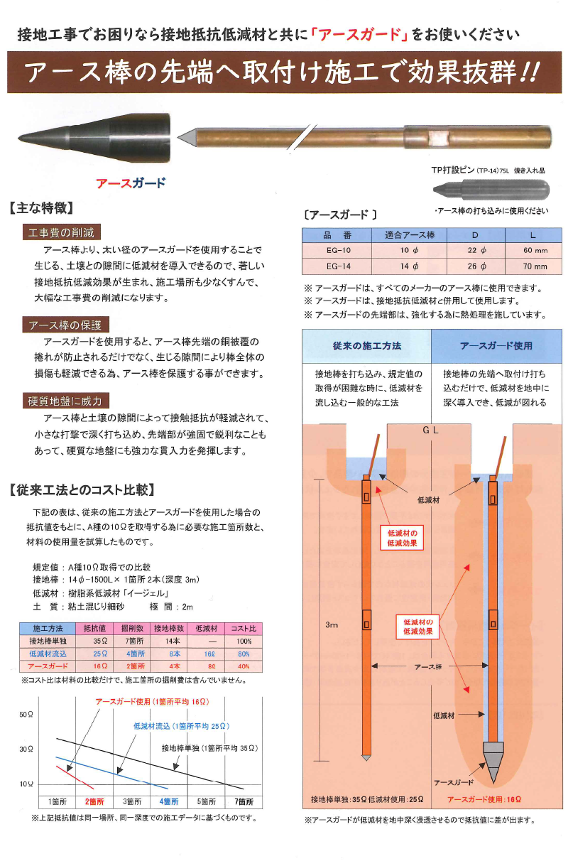 ナイスハット詳細