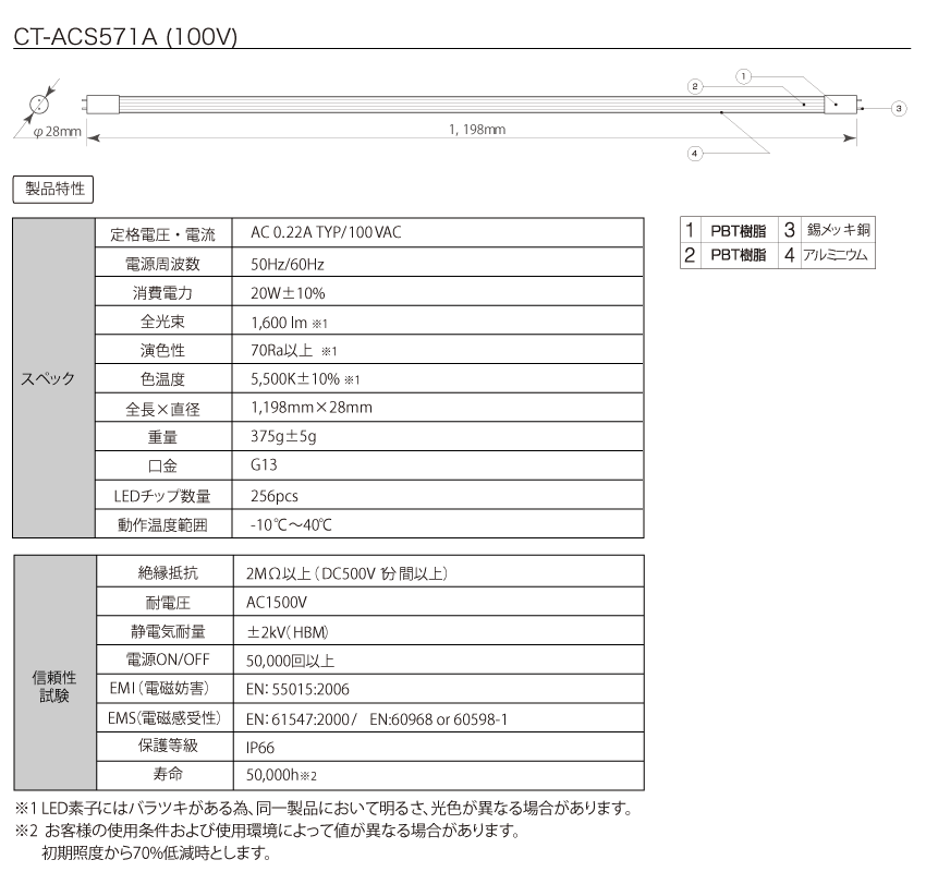 CT-ACS571(100V)