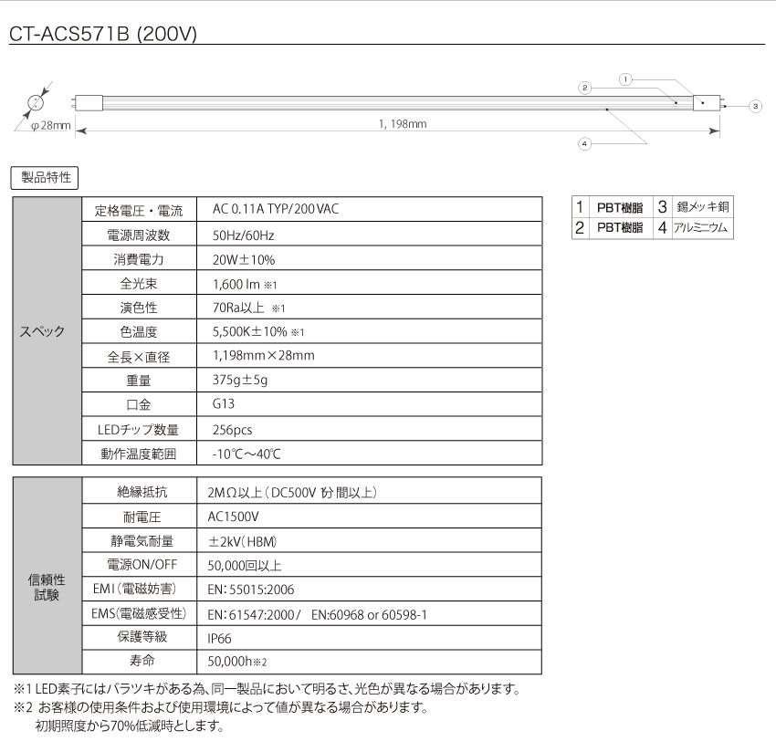 CT-ACS571B(200V)