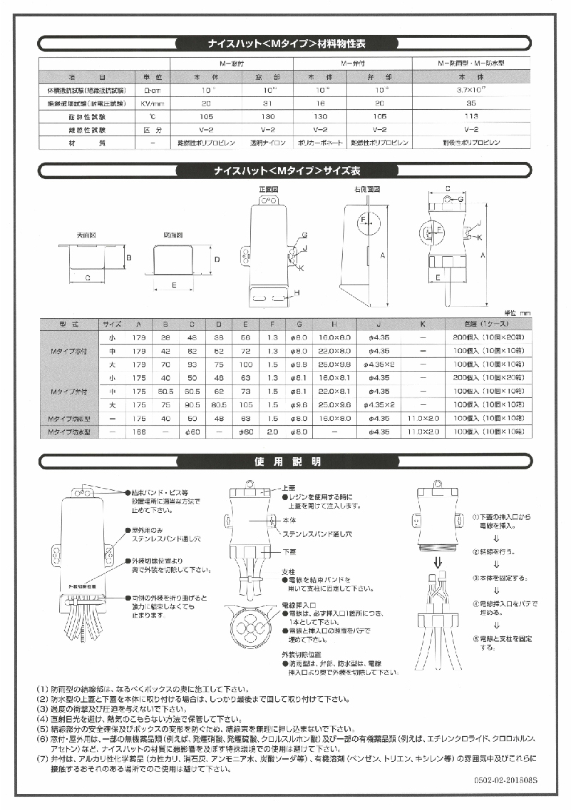 ナイスハット詳細