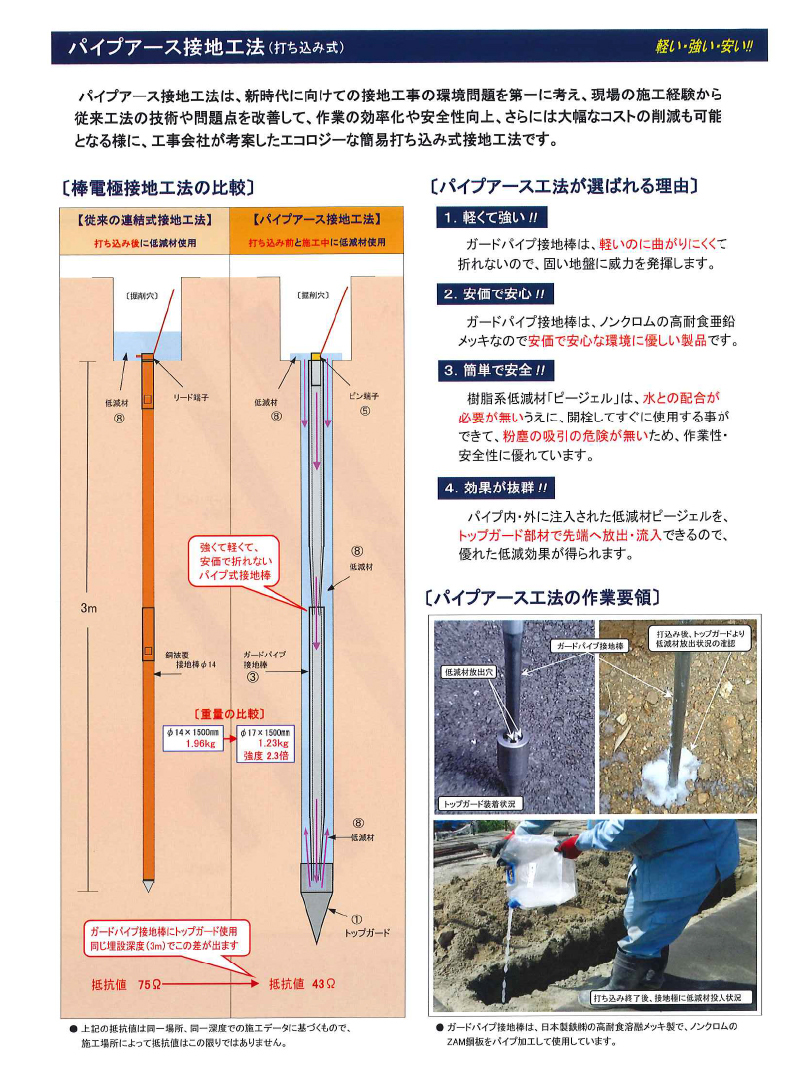 ナイスブランチ詳細